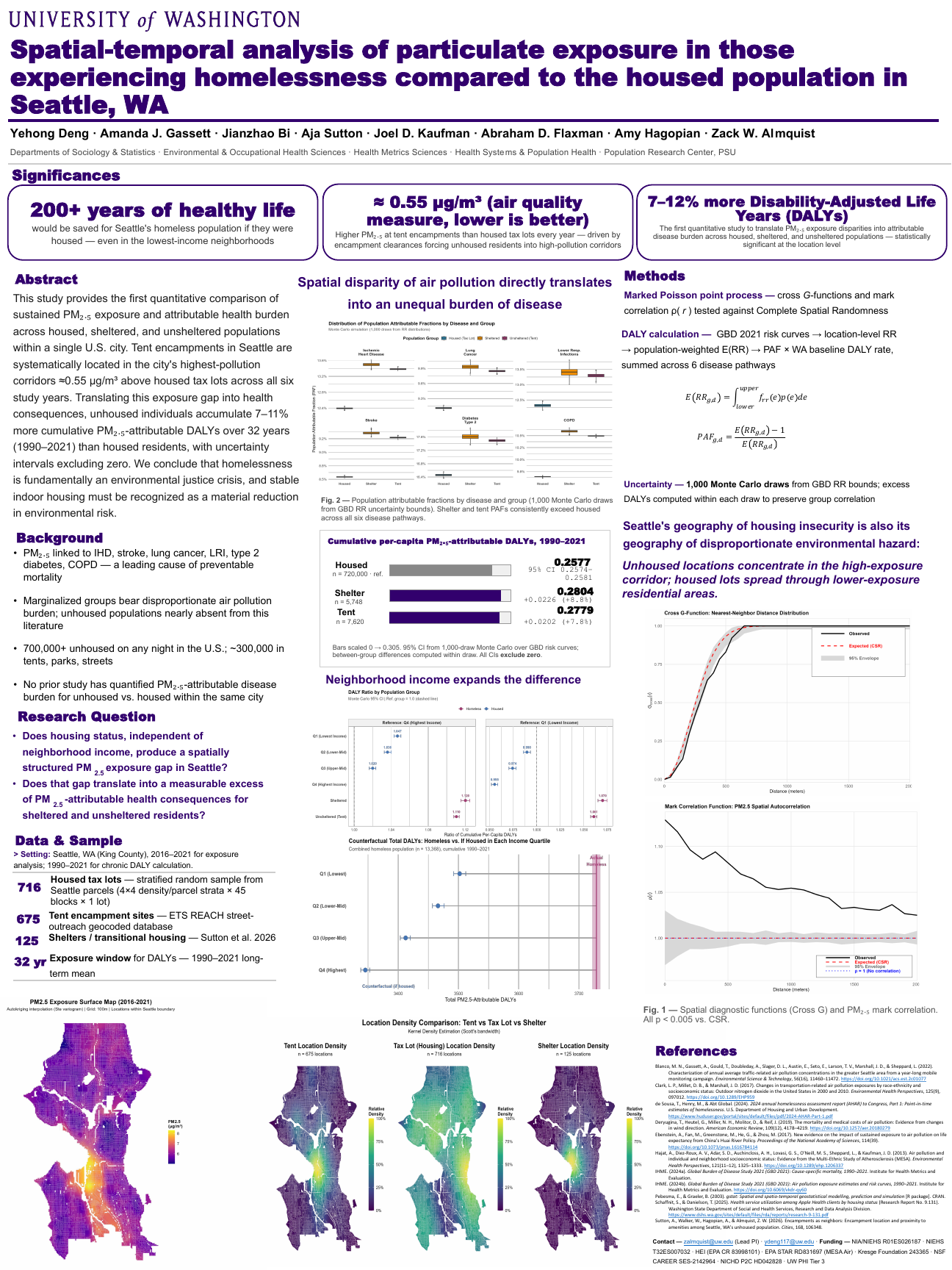 Spatial-temporal analysis of particulate exposure poster